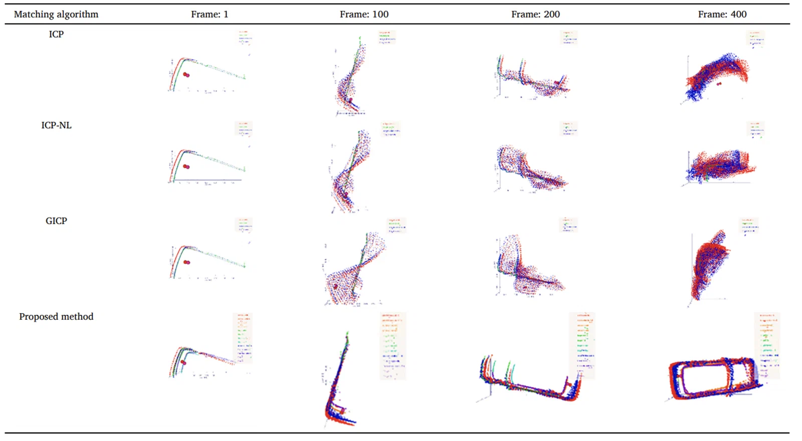 Deep learning-based dynamic object classification using LiDAR point cloud augmented by layer-based accumulation for intelligent vehicles — overview figure
