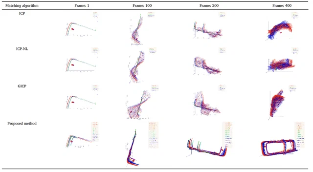 Deep learning-based dynamic object classification using LiDAR point cloud augmented by layer-based accumulation for intelligent vehicles — overview figure