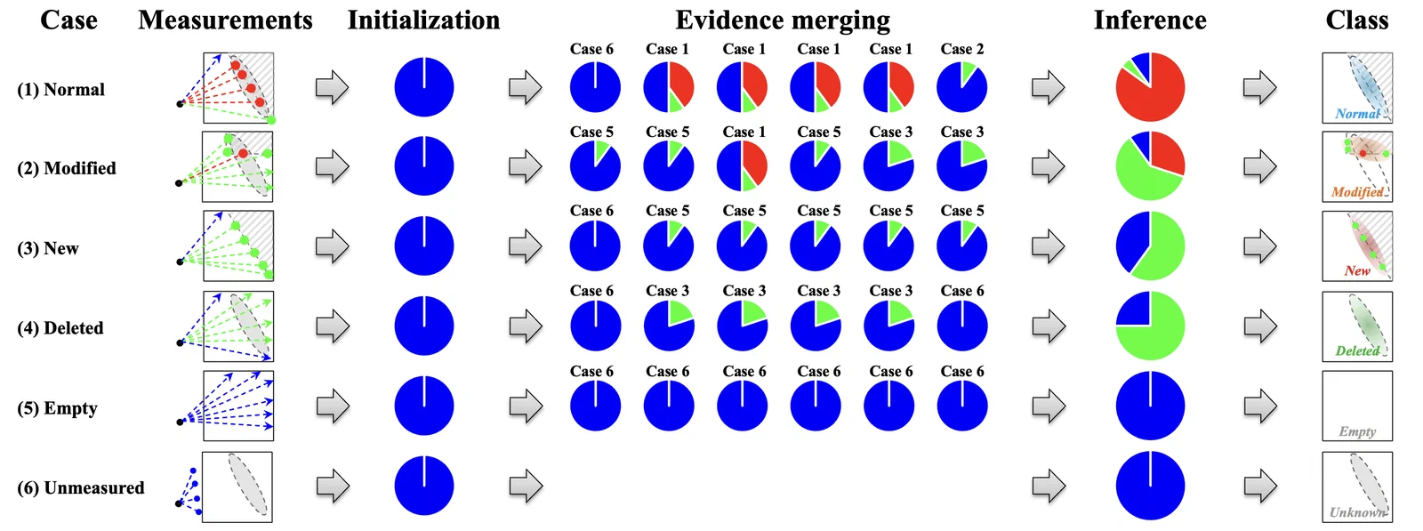 Cloud Update of Geodetic Normal Distribution Map based on Crowd-sourcing Detection against Road Environment Changes — overview figure