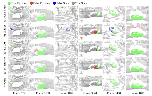 AWV-MOS-LIO: Adaptive Window Visibility based Moving Object Segmentation with LiDAR Inertial Odometry — overview figure