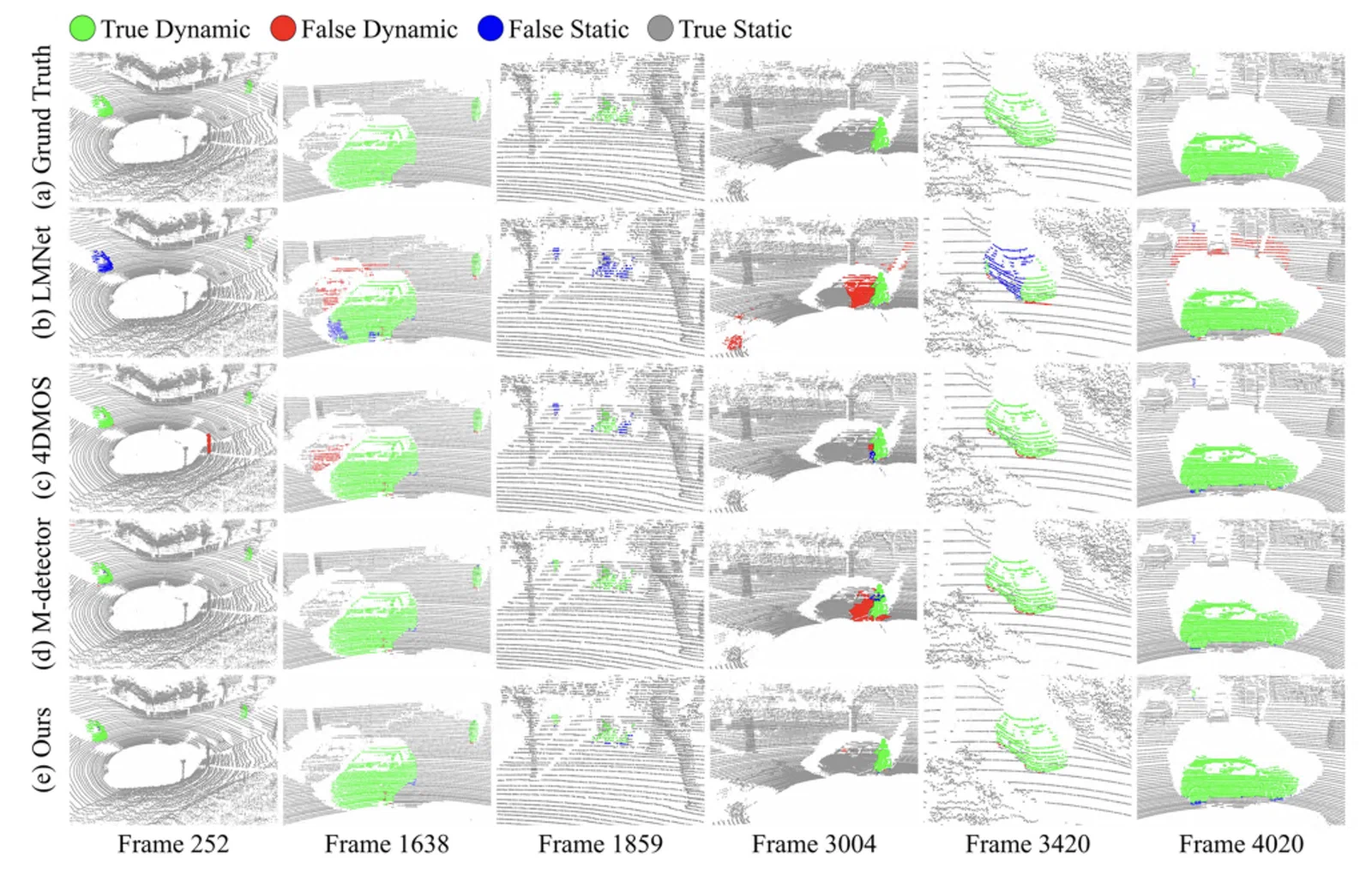 AWV-MOS-LIO: Adaptive Window Visibility based Moving Object Segmentation with LiDAR Inertial Odometry — overview figure
