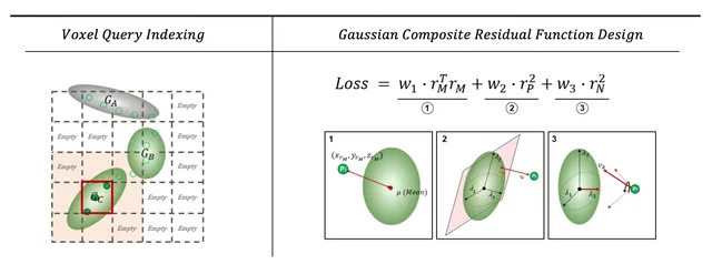 Real-Time LiDAR Localization on 3D Gaussian Splatting Maps using Hash-Map Search — overview figure