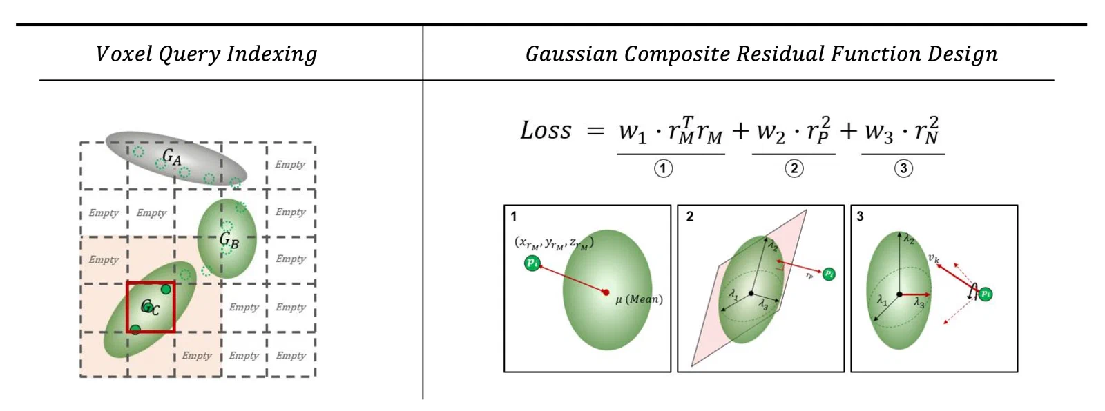 Real-Time LiDAR Localization on 3D Gaussian Splatting Maps using Hash-Map Search — overview figure